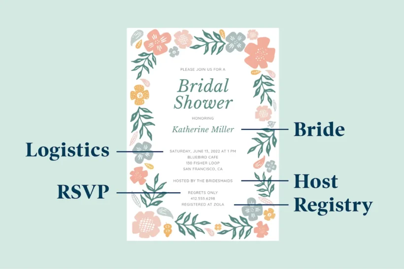 What to Include in Bridal Shower Invitations